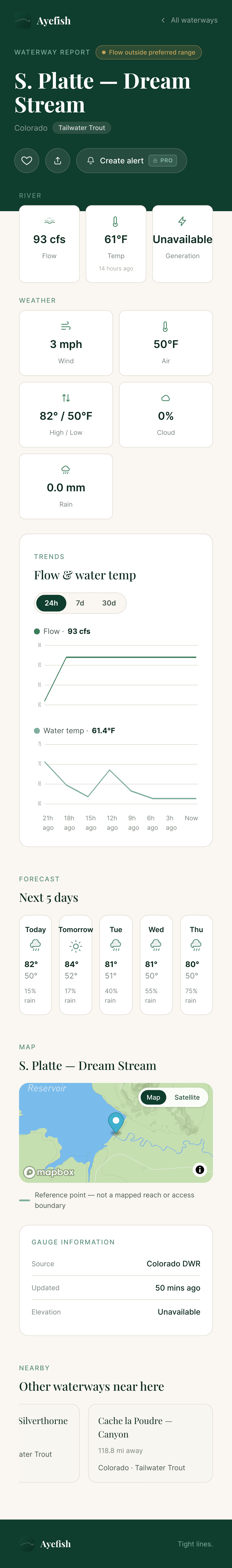 Dashboard map of river flow conditions